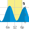 Yonges Island tide chart for Sunday, March 5, 2023