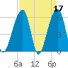 Yonges Island tide chart for Monday, April 17, 2023