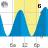 Yonges Island tide chart for Thursday, April 6, 2023