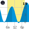 Yonges Island tide chart for Friday, May 19, 2023