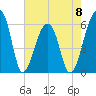 Yonges Island tide chart for Monday, May 8, 2023
