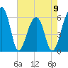 Yonges Island tide chart for Tuesday, May 9, 2023