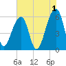 Yonges Island tide chart for Thursday, June 1, 2023