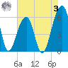 Yonges Island tide chart for Saturday, June 3, 2023