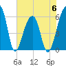 Yonges Island tide chart for Tuesday, June 6, 2023