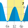 Yonges Island tide chart for Wednesday, June 7, 2023