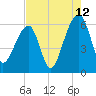 Yonges Island tide chart for Saturday, August 12, 2023