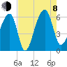 Yonges Island tide chart for Tuesday, August 8, 2023