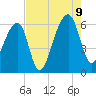 Yonges Island tide chart for Wednesday, August 9, 2023