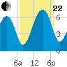 Yonges Island tide chart for Friday, September 22, 2023