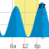 Yonges Island tide chart for Wednesday, September 27, 2023