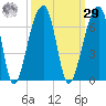 Yonges Island tide chart for Friday, September 29, 2023