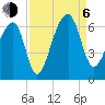 Yonges Island tide chart for Wednesday, September 6, 2023