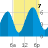 Yonges Island tide chart for Thursday, September 7, 2023