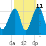 Yonges Island tide chart for Wednesday, October 11, 2023