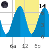 Yonges Island tide chart for Saturday, October 14, 2023