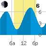 Yonges Island tide chart for Friday, October 6, 2023
