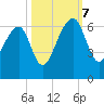 Yonges Island tide chart for Saturday, October 7, 2023