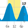Yonges Island tide chart for Sunday, November 12, 2023