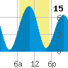 Yonges Island tide chart for Wednesday, November 15, 2023