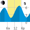 Yonges Island tide chart for Sunday, November 5, 2023