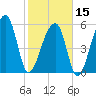 Yonges Island tide chart for Thursday, February 15, 2024