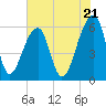 Yonges Island tide chart for Tuesday, May 21, 2024