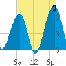 Yonges Island tide chart for Monday, June 3, 2024