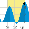 Yonges Island tide chart for Tuesday, June 4, 2024