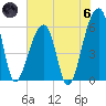 Yonges Island tide chart for Thursday, June 6, 2024