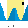 Yonges Island tide chart for Sunday, June 9, 2024