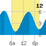 Yonges Island tide chart for Friday, July 12, 2024