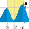 Yonges Island tide chart for Thursday, August 15, 2024