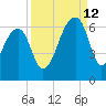 Yonges Island tide chart for Thursday, September 12, 2024