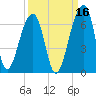 Yonges Island tide chart for Monday, September 16, 2024
