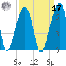 Yonges Island tide chart for Tuesday, September 17, 2024