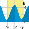 Yonges Island tide chart for Friday, September 6, 2024