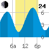 Yonges Island tide chart for Thursday, October 24, 2024