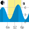 Yonges Island tide chart for Saturday, November 9, 2024