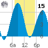 Yonges Island tide chart for Sunday, December 15, 2024