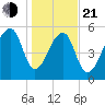 Yonges Island tide chart for Tuesday, January 21, 2025
