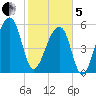 Yonges Island tide chart for Wednesday, February 5, 2025