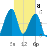 Yonges Island tide chart for Saturday, February 8, 2025