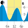 Yonges Island tide chart for Thursday, March 6, 2025
