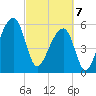 Yonges Island tide chart for Friday, March 7, 2025