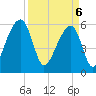 Yonges Island tide chart for Sunday, April 6, 2025