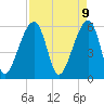 Yonges Island tide chart for Wednesday, April 9, 2025