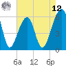 Yonges Island tide chart for Monday, May 12, 2025
