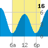 Yonges Island tide chart for Friday, May 16, 2025