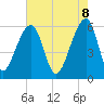 Yonges Island tide chart for Thursday, May 8, 2025